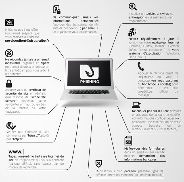 image 12 gestes simples pour contrer les e-mails frauduleux