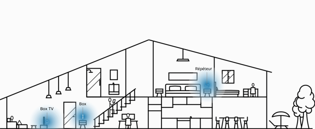 répéteur wifi sfr