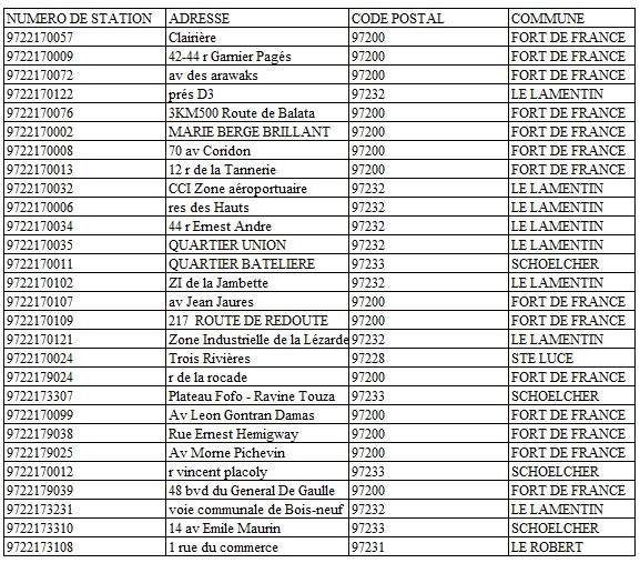 sites 5g sfr