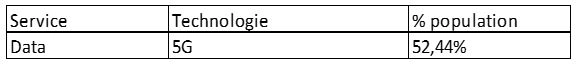 taux de couverture Guadeloupe sfr