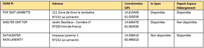 image Points d’interconnexion IP en Martinique