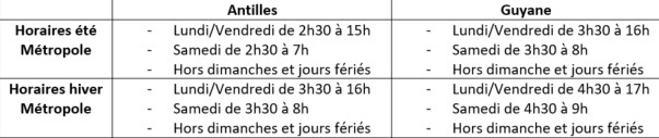 image présentant le tableau des heures d'ouverture du service en métropole