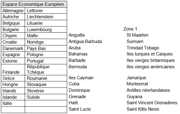 image Tarif terminaison appels